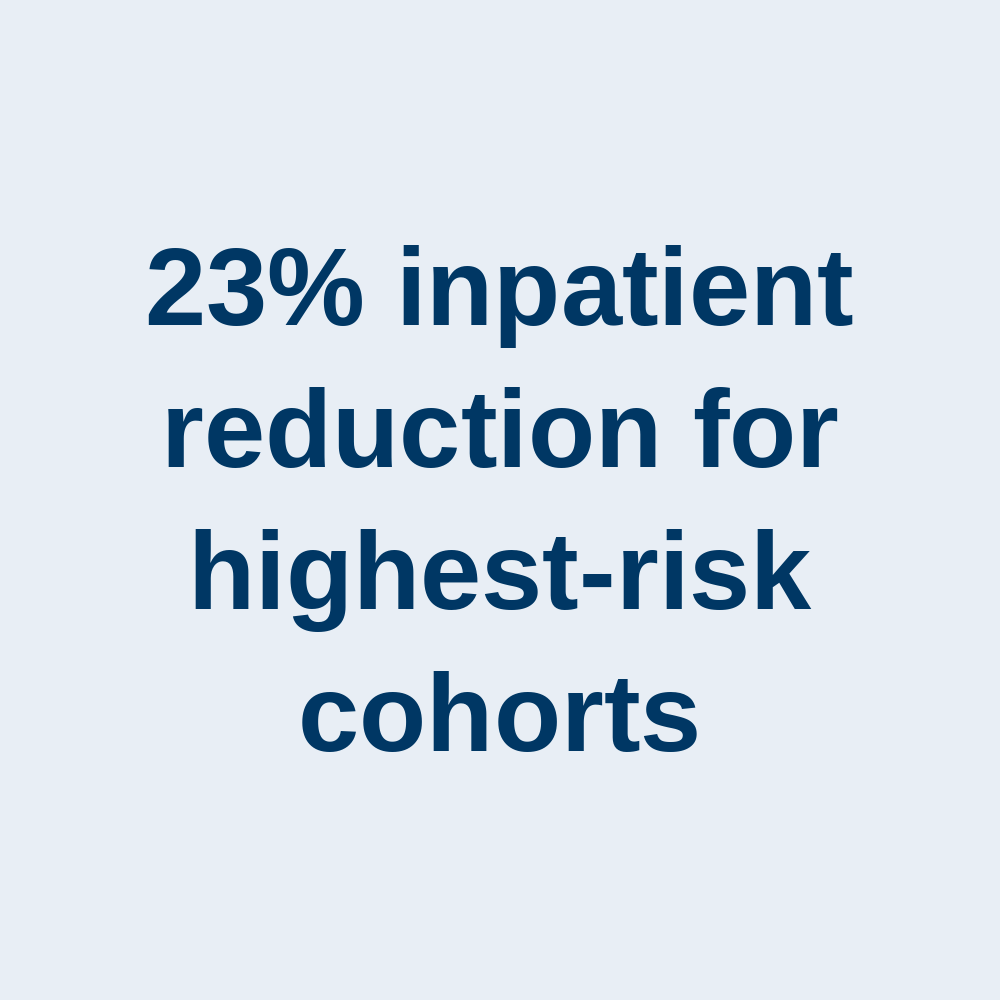 23% inpatient reduction graphic