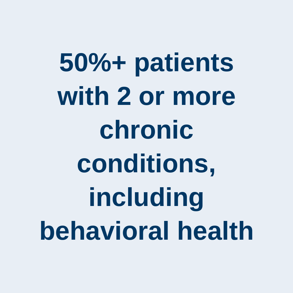 50%+ patients graphic