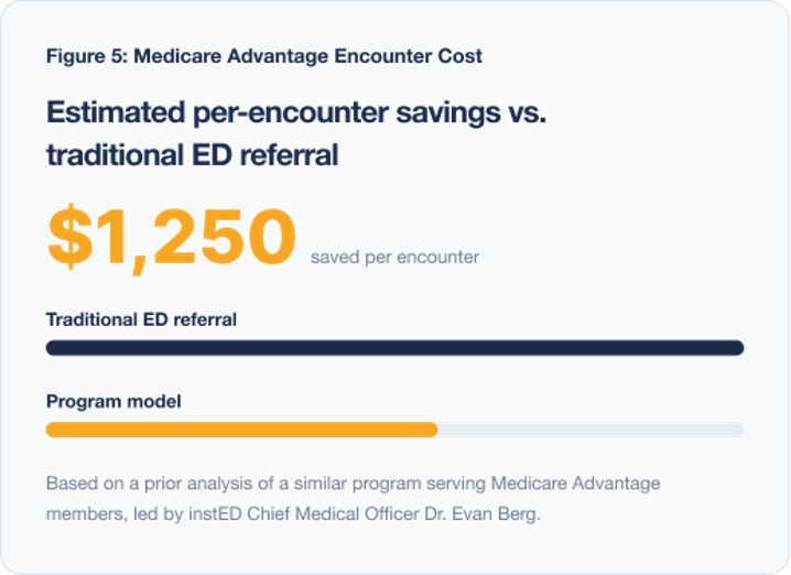 Predictable Cost Savings