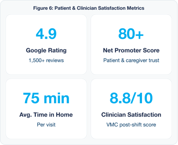 instEDs Exceptional Patient Experience