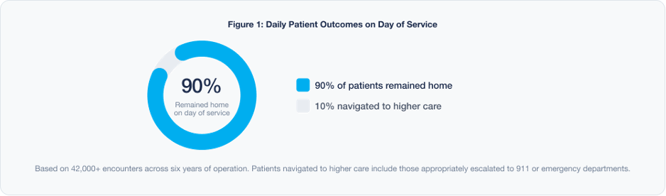insted proven outcomes graphic